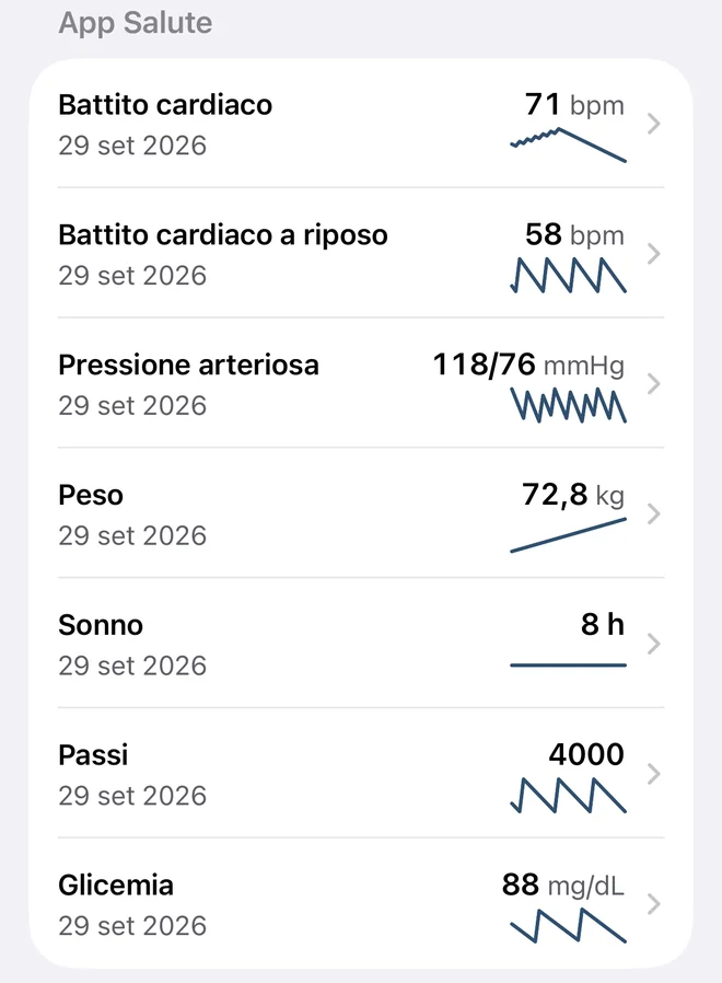 La sezione App Salute in Valori: battito cardiaco, battito a riposo, pressione arteriosa, peso, sonno, passi e glicemia, ognuno con l’ultimo valore e una piccola linea dei valori recenti.