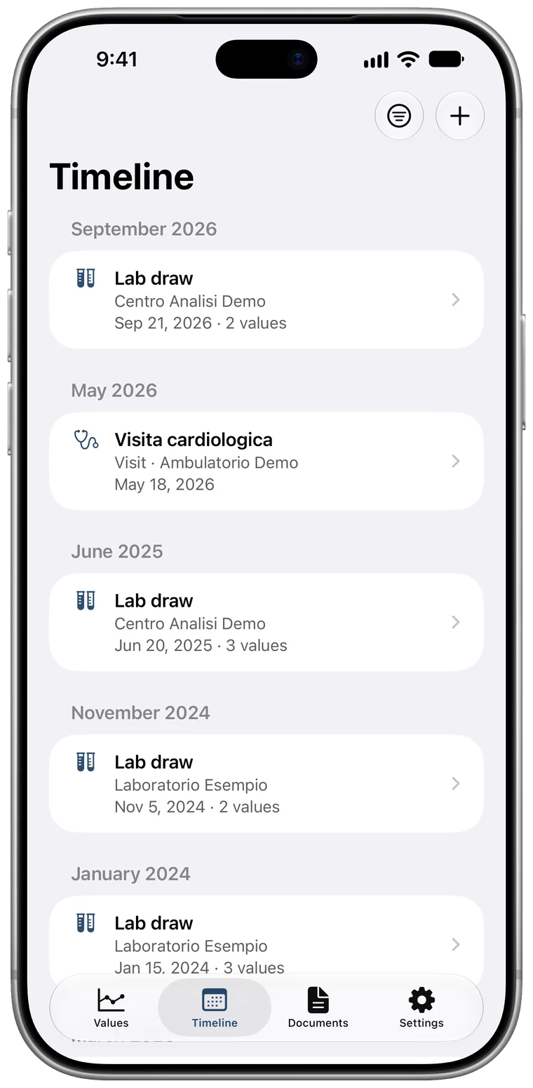 Tacuinum on iPhone, the Timeline screen: lab draws and a cardiology visit by date, with the lab and the number of values.