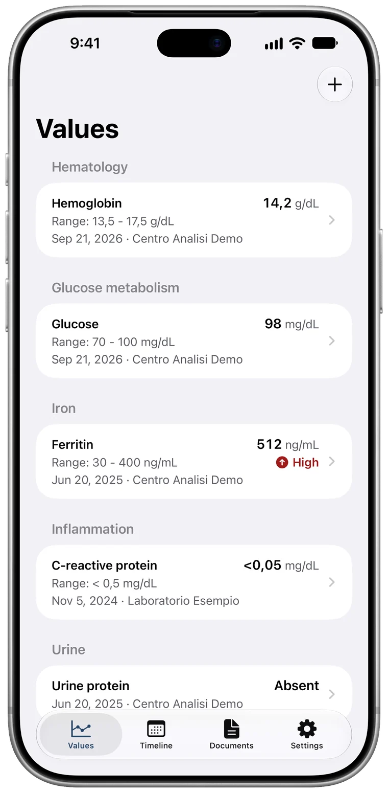Tacuinum on iPhone, the Values screen: hemoglobin 14,2 g/dL, glucose 98 mg/dL, ferritin 512 ng/mL with the lab’s printed High flag, C-reactive protein, urine protein.