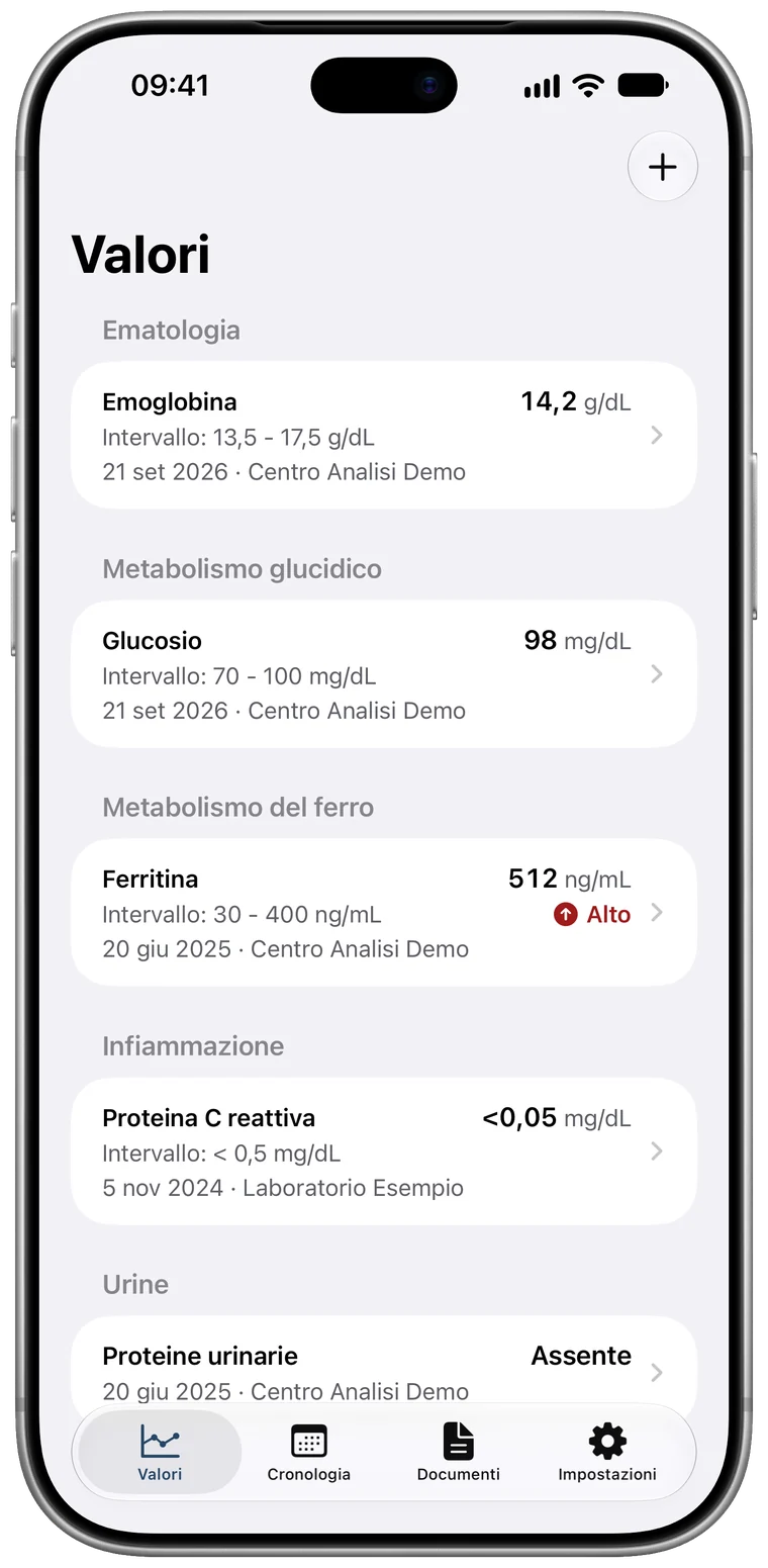 Tacuinum su iPhone, schermata Valori: emoglobina 14,2 g/dL, glucosio 98 mg/dL, ferritina 512 ng/mL con il flag Alto stampato dal laboratorio, proteina C reattiva, proteine urinarie.